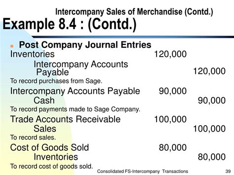 This allows you to know the balance of each account. . Intercompany journal entries examples